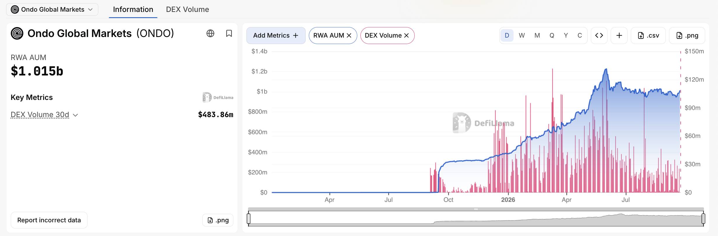NEAR hợp tác Ondo, đưa cổ phiếu Mỹ token hóa lên hơn 30 blockchain插图2