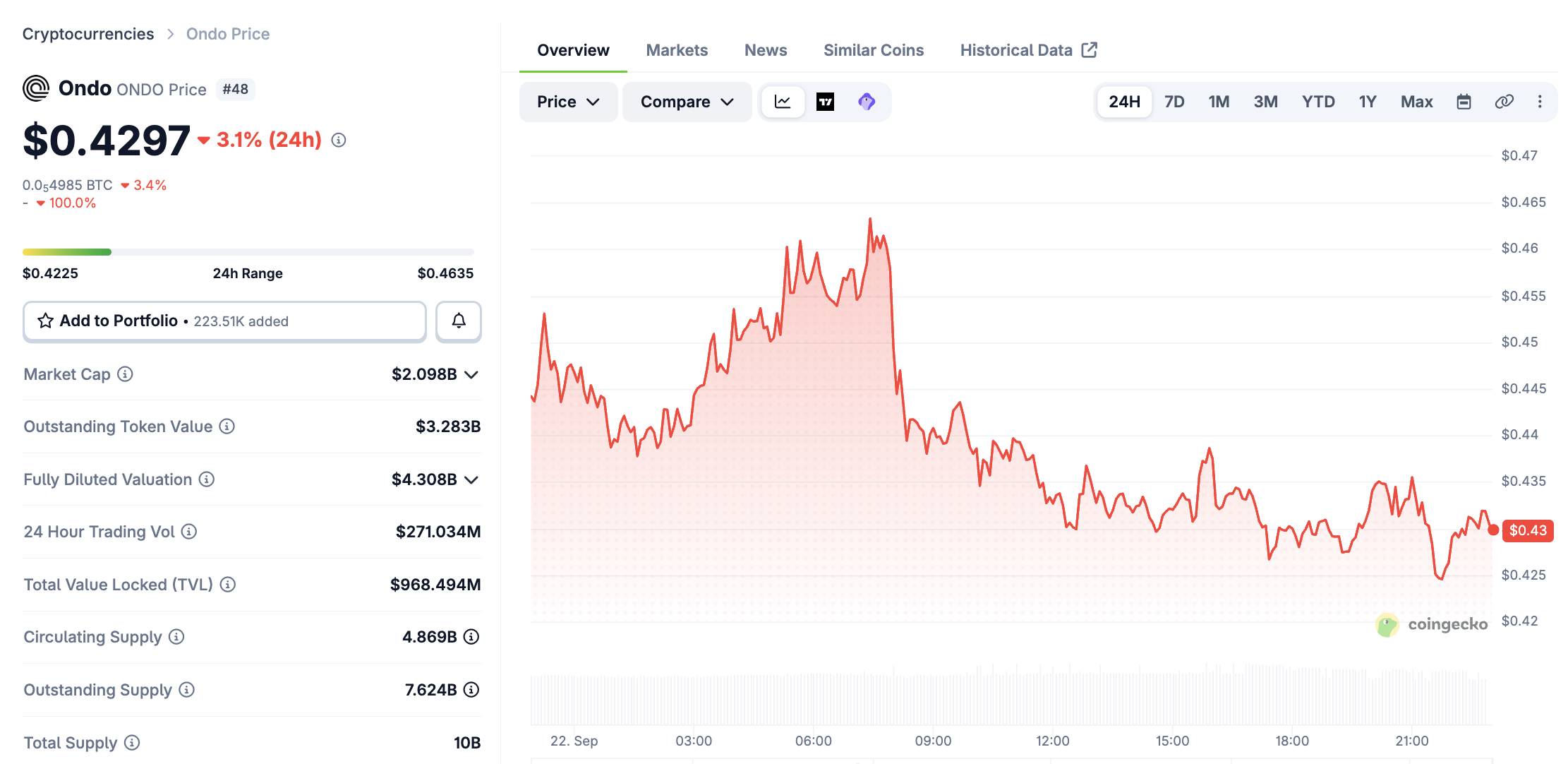 NEAR hợp tác Ondo, đưa cổ phiếu Mỹ token hóa lên hơn 30 blockchain插图3