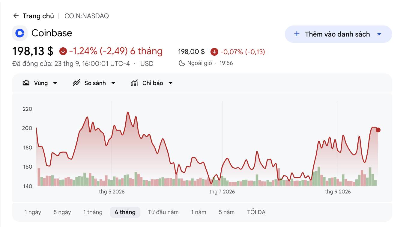 Trump "gom" hàng loạt cổ phiếu của các công ty crypto ngay trước đợt tăng giá插图2
