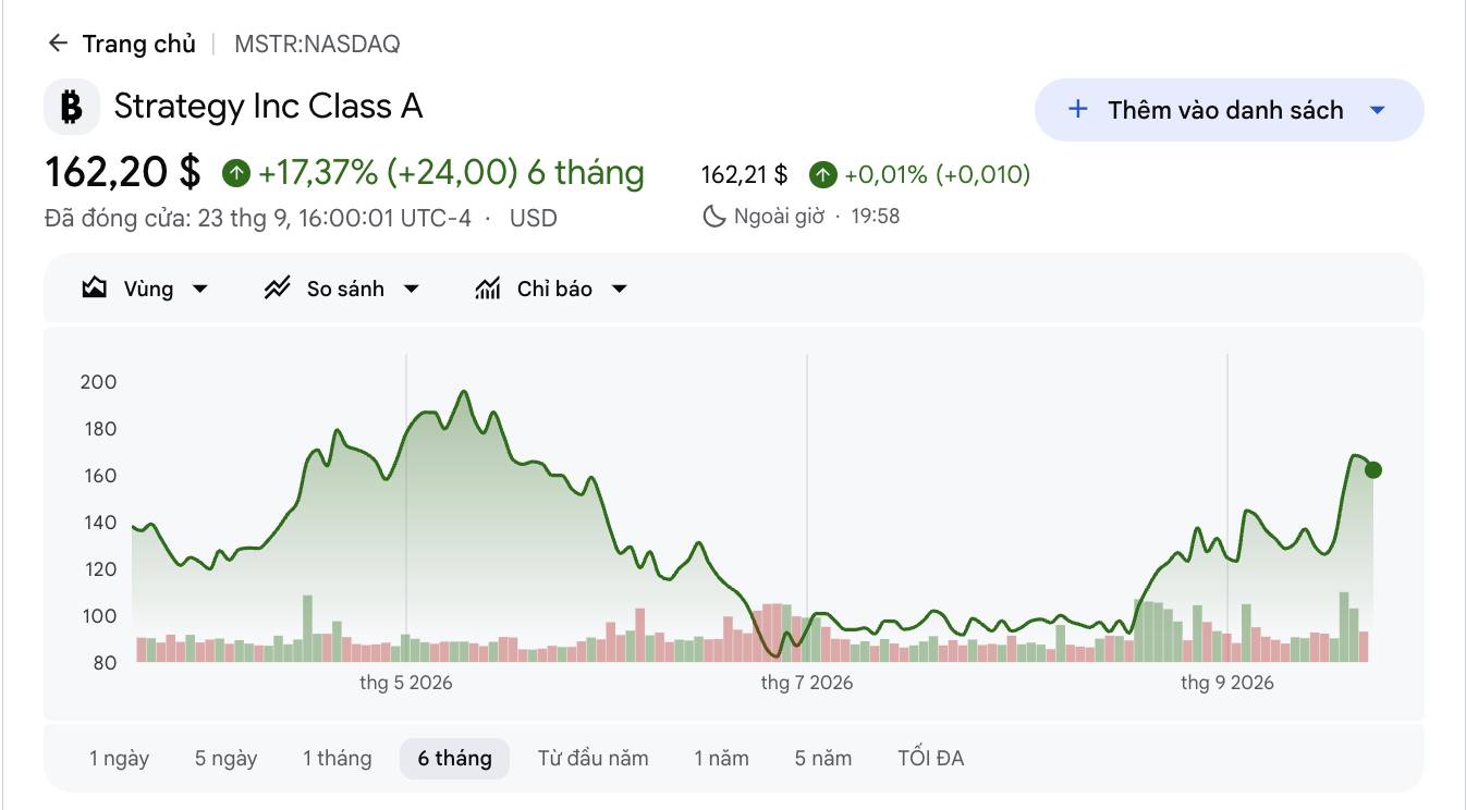 Trump "gom" hàng loạt cổ phiếu của các công ty crypto ngay trước đợt tăng giá插图3
