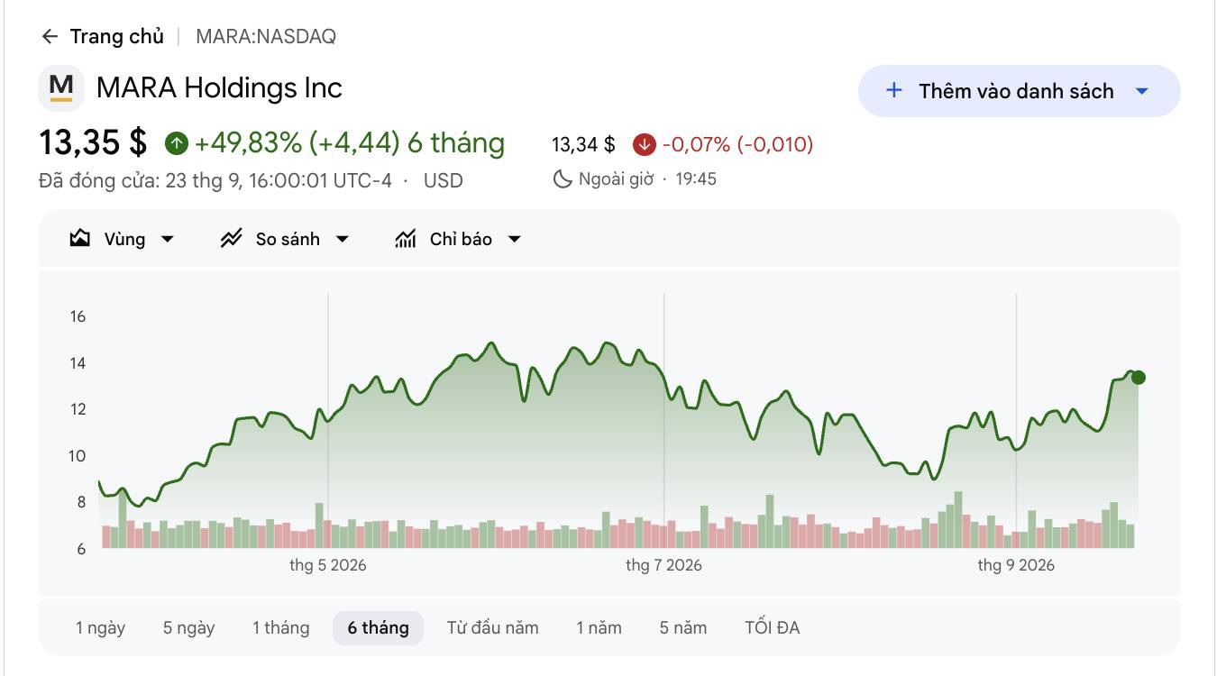 Trump "gom" hàng loạt cổ phiếu của các công ty crypto ngay trước đợt tăng giá插图1