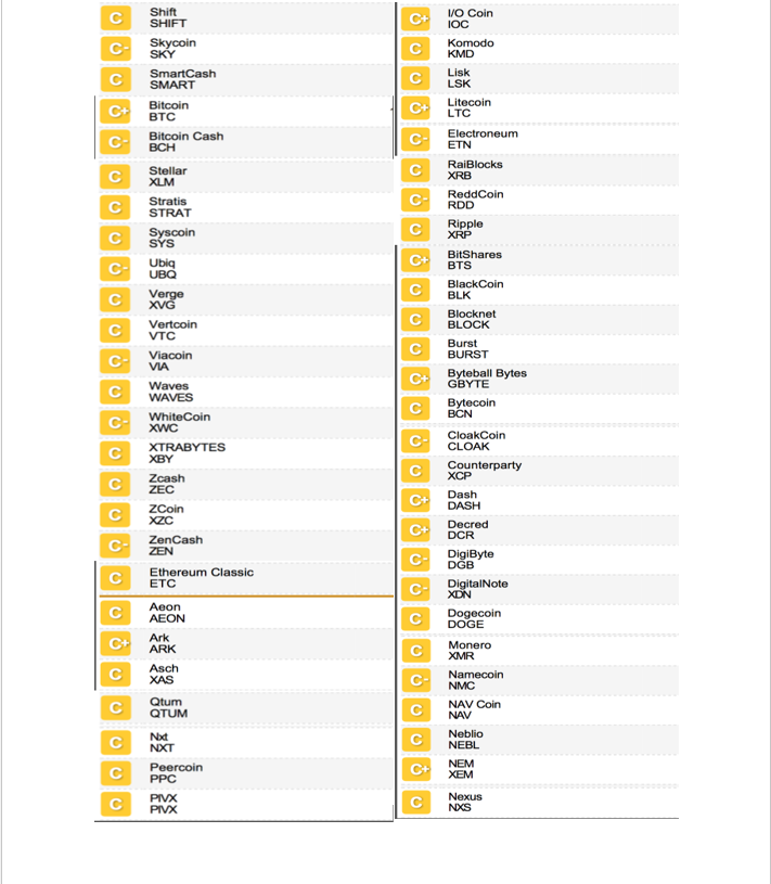 ket-qua-bang-xep-hang-tin-nhiem-weiss-1