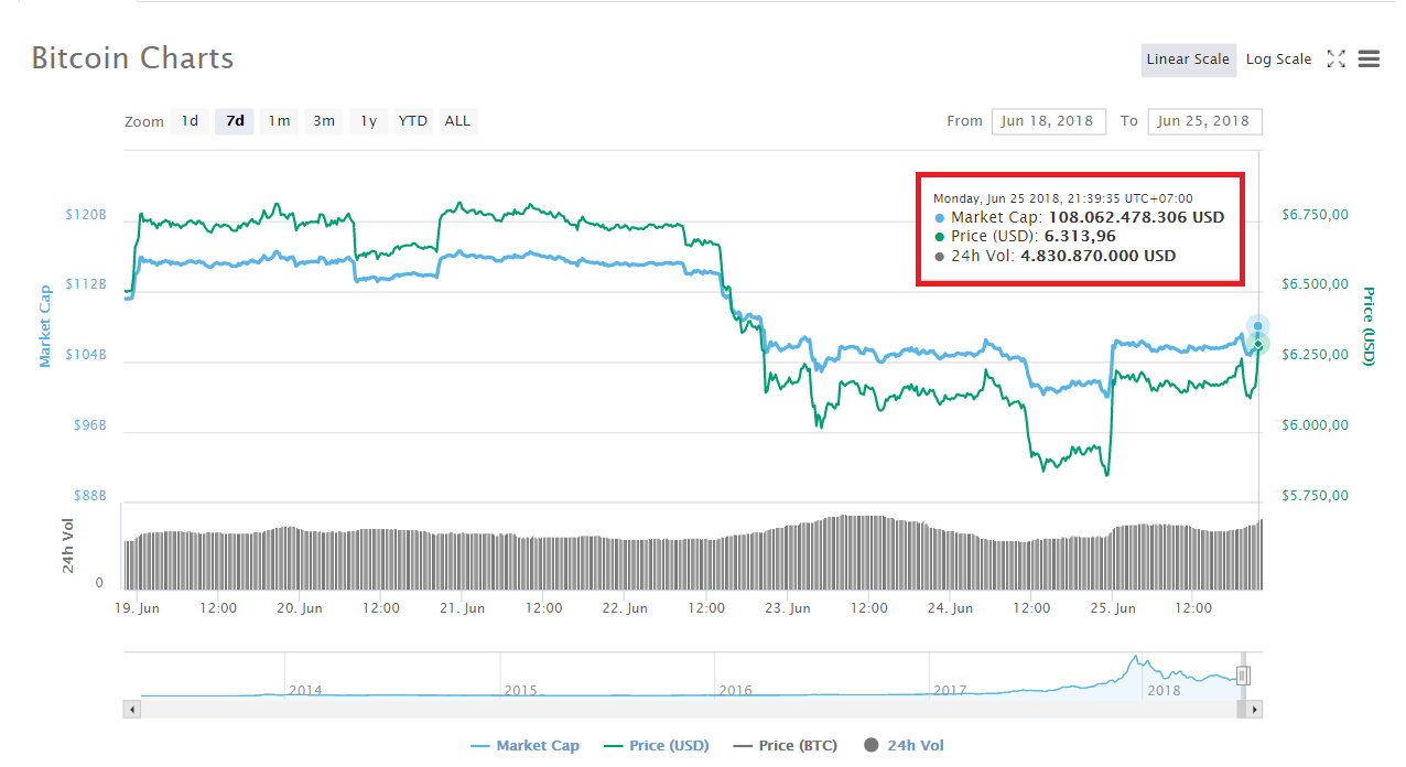 Phân tích kỹ thuật Bitcoin: Lại một tuần mới đầy sóng gió
