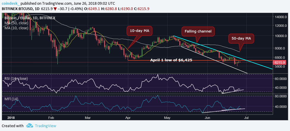 Trước mắt l&agrave; &ldquo;tầng tầng lớp lớp&rdquo; c&aacute;c mức cản: Đ&agrave; tăng Bitcoin biết phải sống sao đ&acirc;y?Trước mắt l&agrave; &ldquo;tầng tầng lớp lớp&rdquo; c&aacute;c mức cản: Đ&agrave; tăng Bitcoin biết phải sống sao đ&acirc;y?