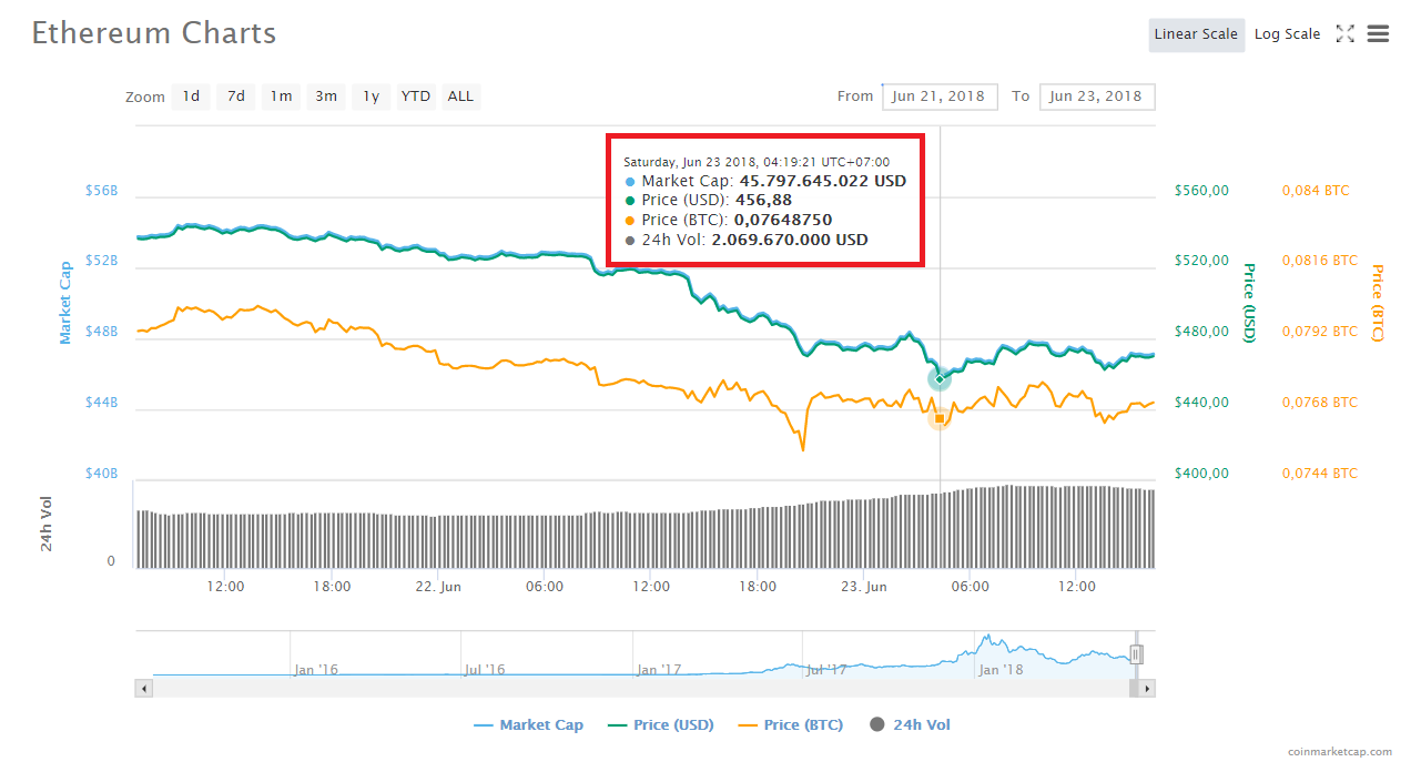 Thị trường suy thoái trầm trọng, các đồng tiền điện tử nối đuôi nhau lập đáy mới của năm 2018