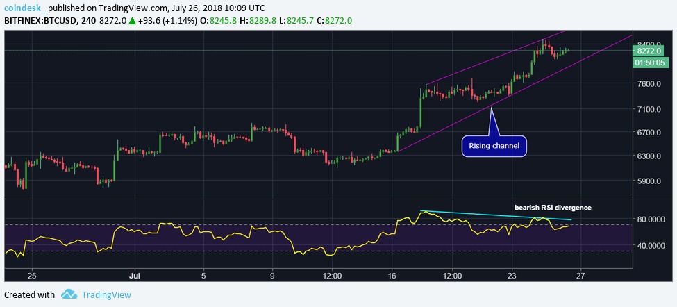 Tăng 45%: Liệu Bitcoin đang chuẩn bị cho thị trường tăng dài hạn?