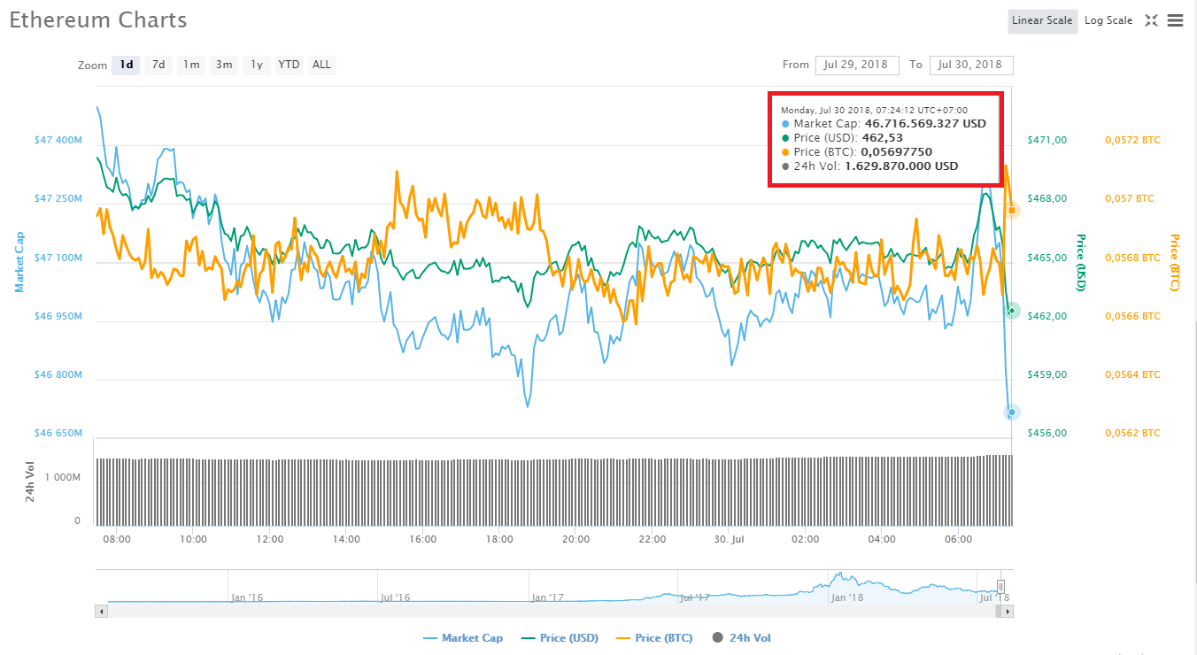 Thị trường tiền điện tử ít biến động, chỉ mình TRON ghi nhận đột phá