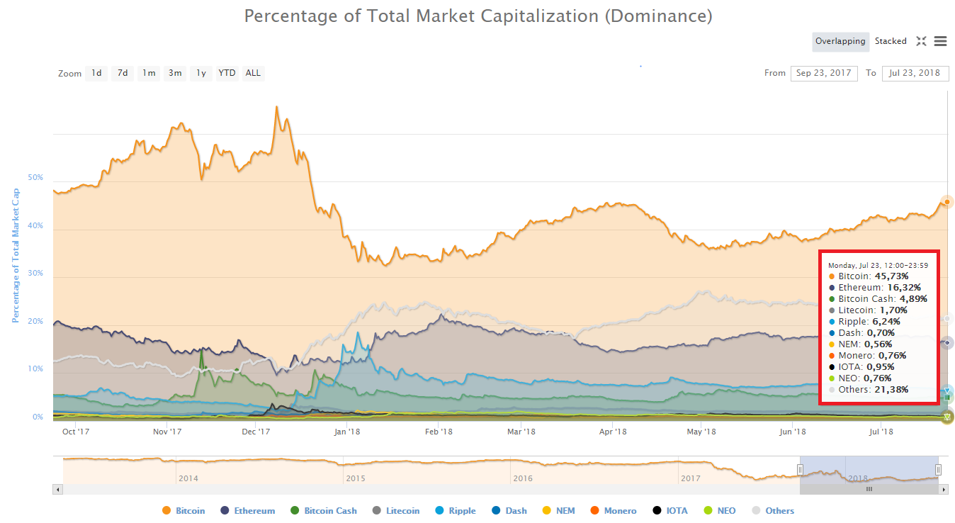 Bitcoin đã chạm mức cao nhất 2 tháng rồi, mục tiêu tiếp đến nằm ở đâu?
