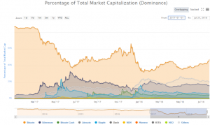 Lặp lại mô hình dòng tiền vào thị trường như năm 2017.