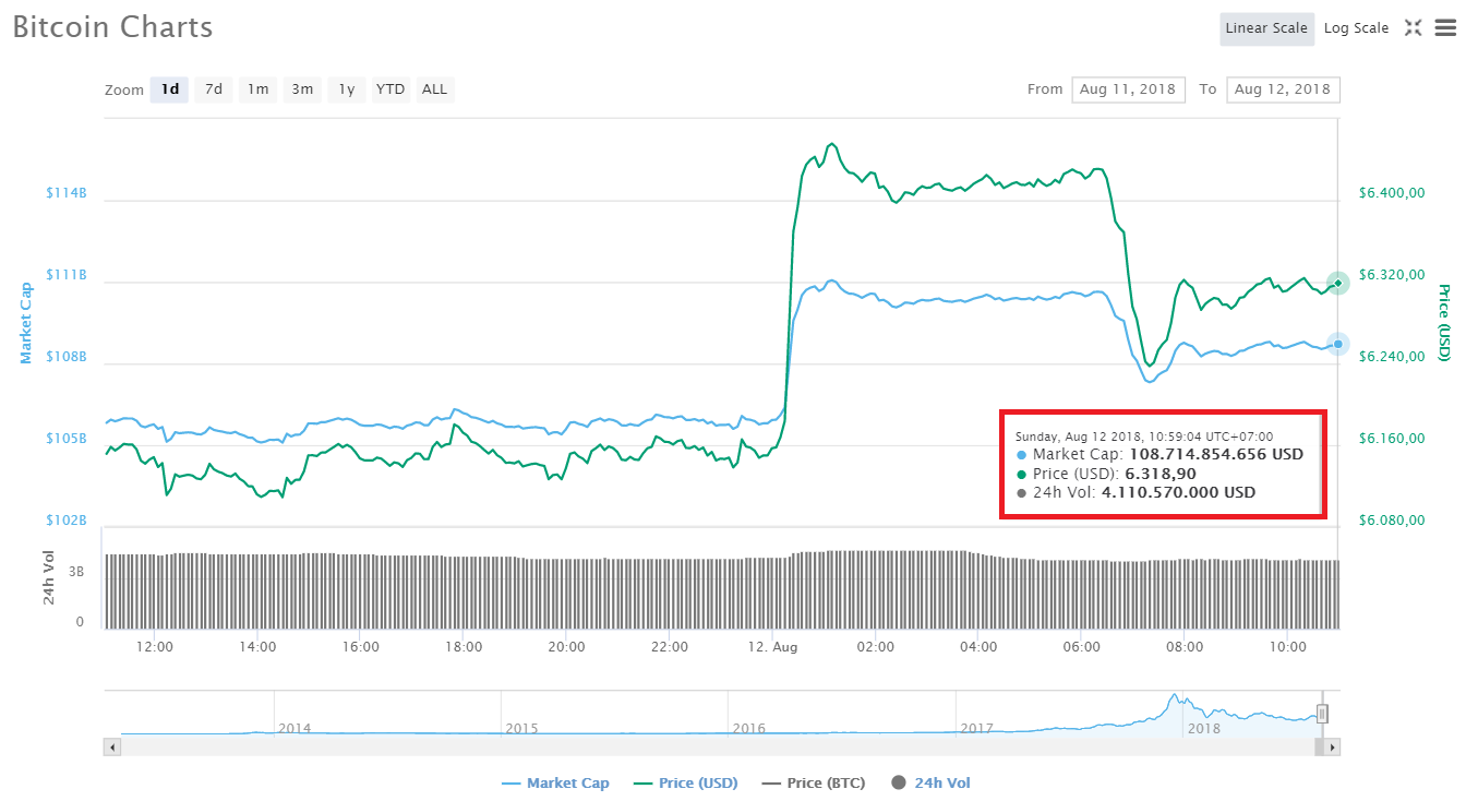 Bitcoin bất ngờ “dựng cột” rồi lại trượt dài, altcoin không ngừng “đổ máu” 
