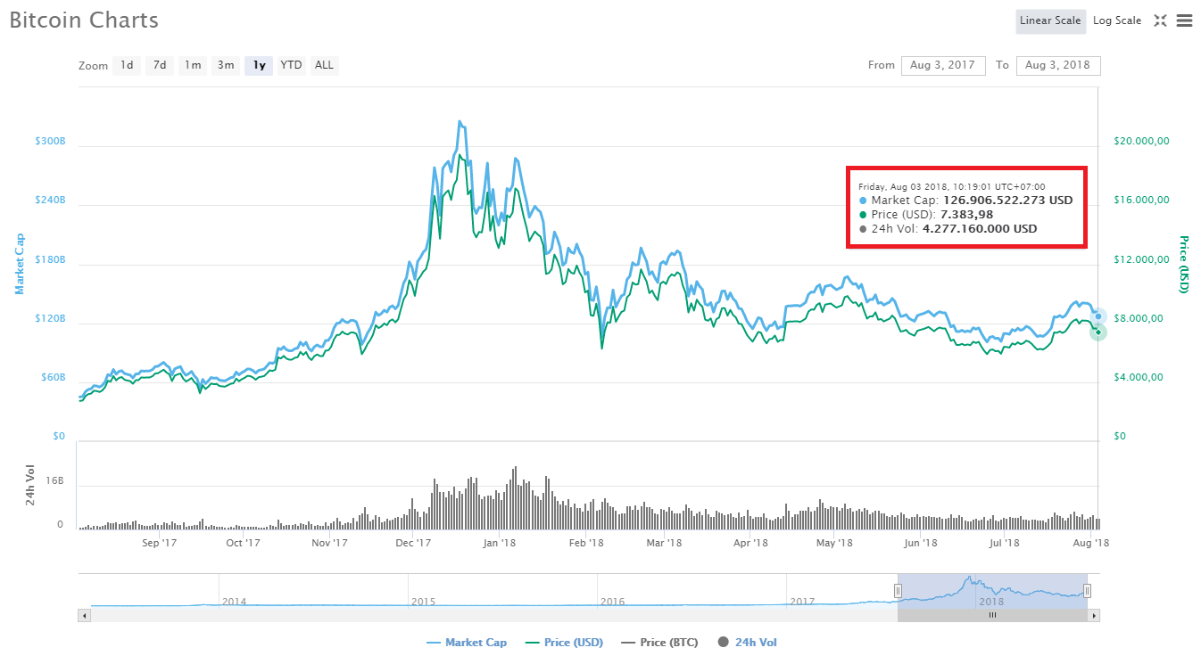“Bitcoin sẽ không lập đỉnh mới trong năm nay đâu, đừng quá kỳ vọng!” – nhận định của chuyên gia