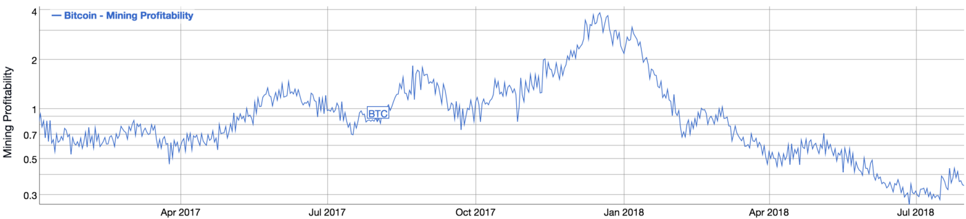 “Bitcoin sẽ không lập đỉnh mới trong năm nay đâu, đừng quá kỳ vọng!” – nhận định của chuyên gia