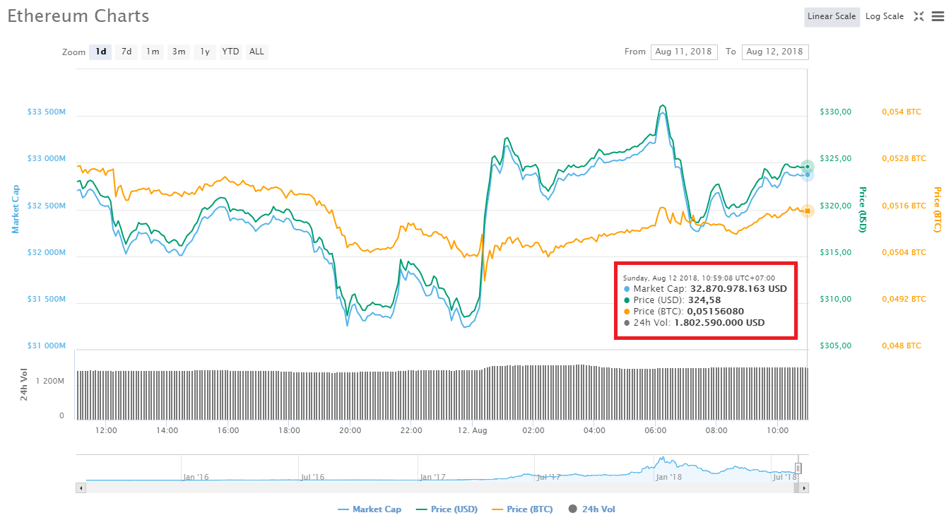 Bitcoin bất ngờ “dựng cột” rồi lại trượt dài, altcoin không ngừng “đổ máu” 