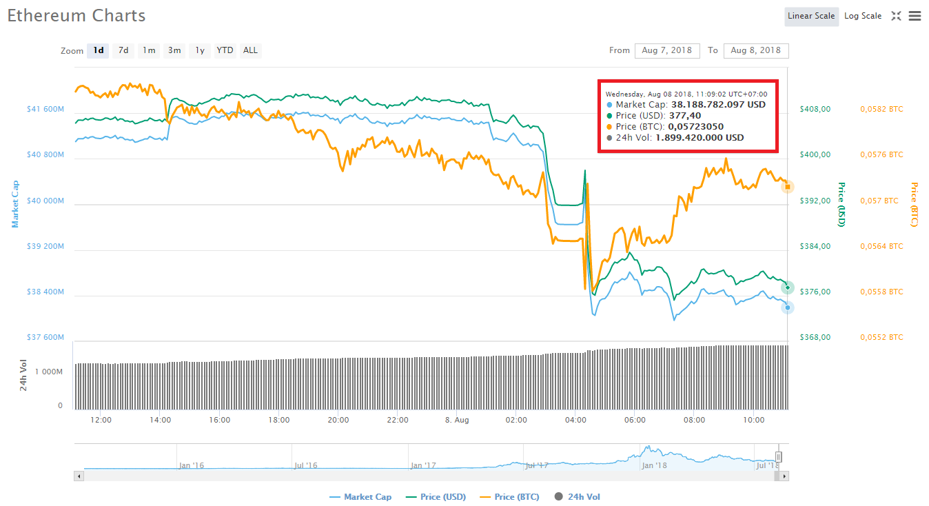 Thị trường tiền điện tử suy thoái nghiêm trọng sau khi SEC hoãn ETF Bitcoin