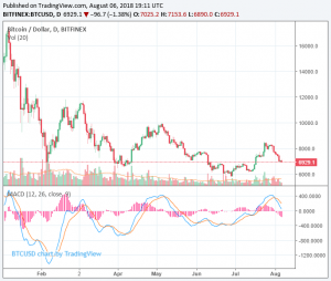  Dấu mốc mới - hơn 3.500 ATM tiền số trên toàn thế giới