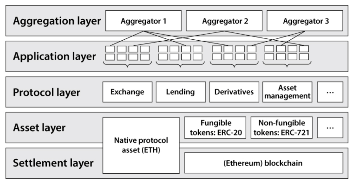 Ethereum là gì? Tìm hiểu về Ethereum và ETH coin