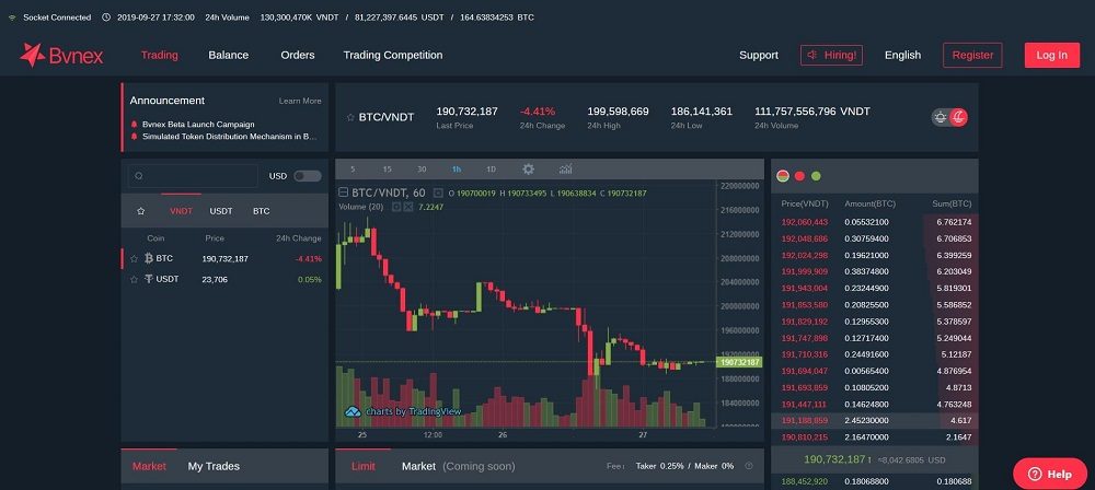 Nhìn thấy được nhược điểm trên của OTC và các sàn giao dịch quốc tế, đội ngũ sáng lập sàn giao dịch Bvnex quyết định cho ra mắt cặp thị trường VND, tức các đồng Alts coin sẽ được niêm yết và giao dịch trực tiếp với VND kể từ ngày hôm nay