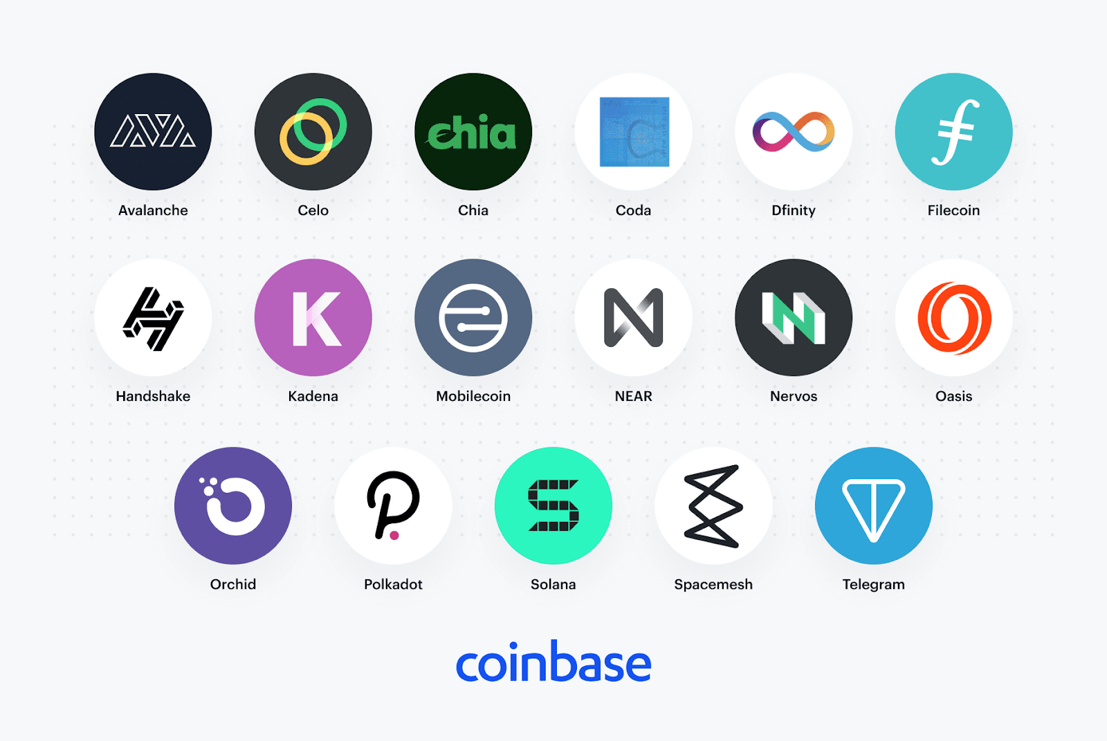 Coinbase công bố danh sách cân nhắc niêm yết mới, xuất hiện "tân binh" Nervos