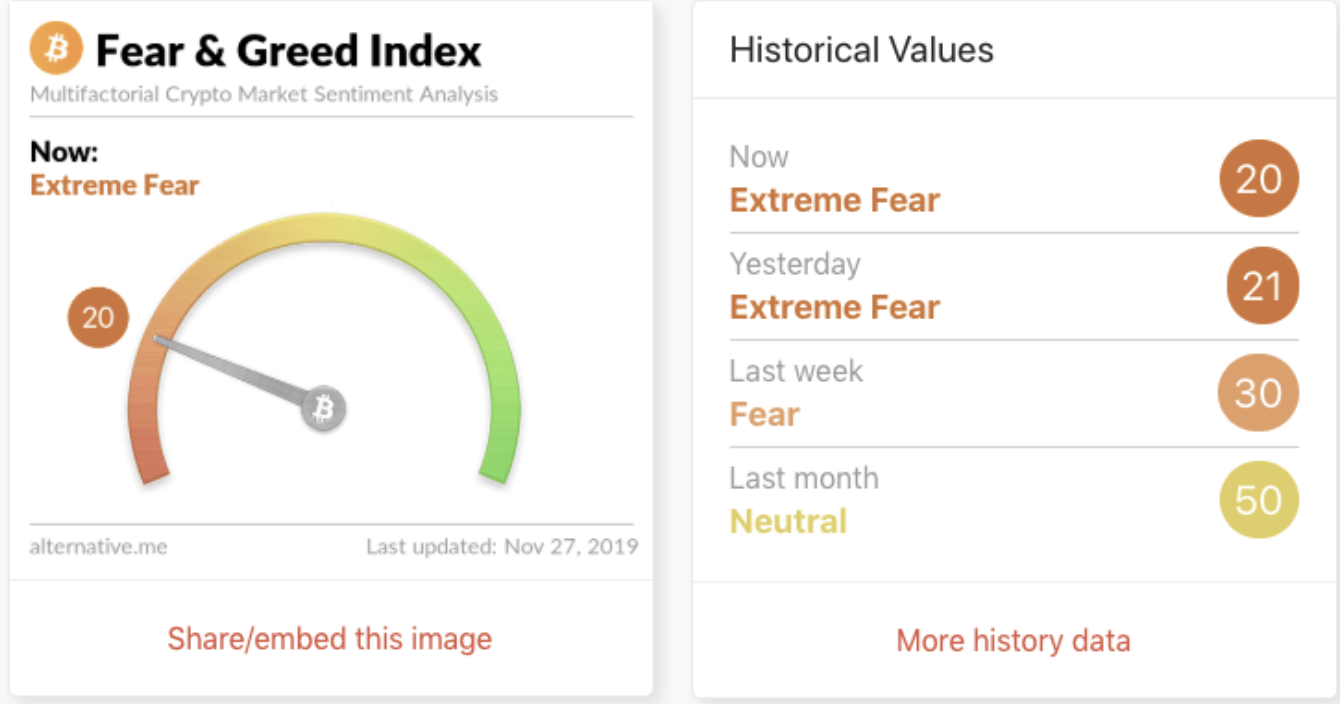 Chỉ số Fear and Greed