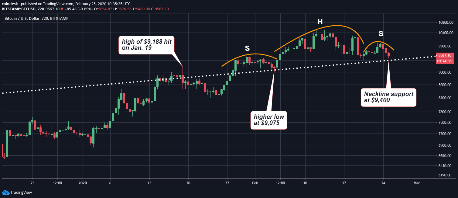 Đồ thị nến 4 giờ của Bitcoin, dữ liệu tham chiếu từ sàn Bitstamp