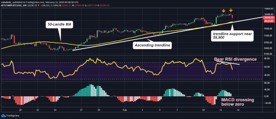 Đồ thị nến 4 giờ