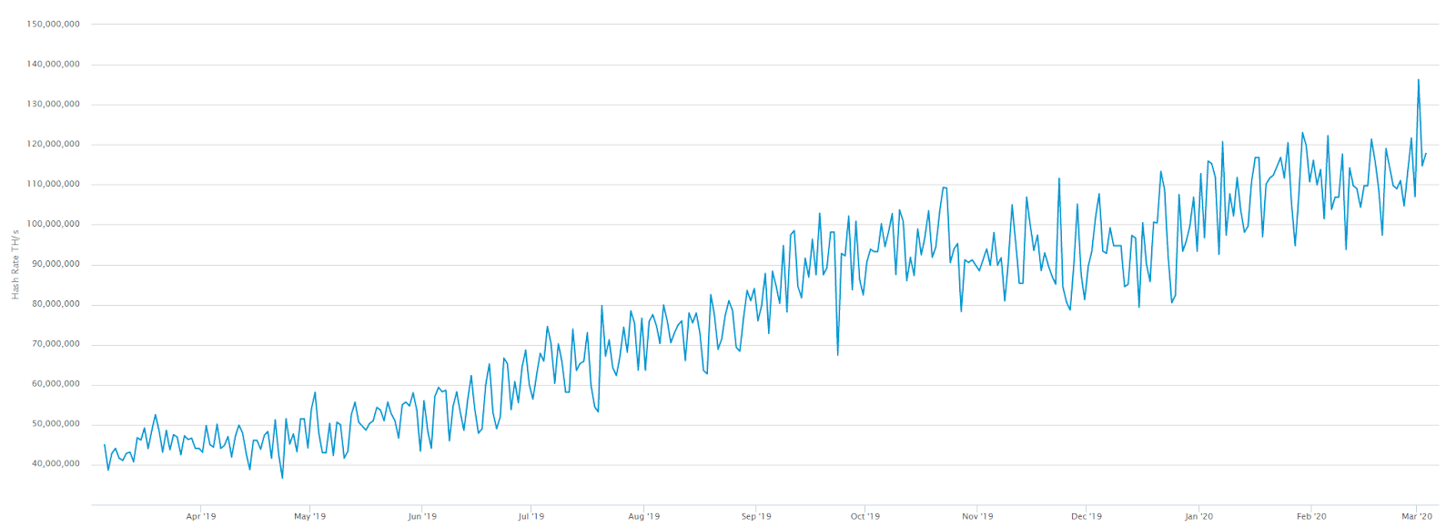 Nguồn: Bitcoin.com