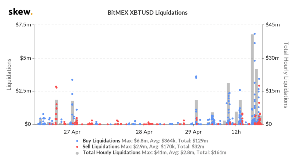 Nguồn: Skew.com