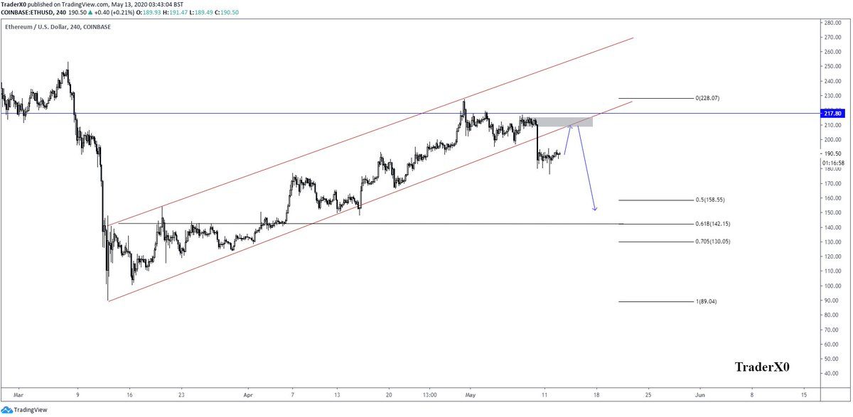 Đồ thị từ TradeXOXO