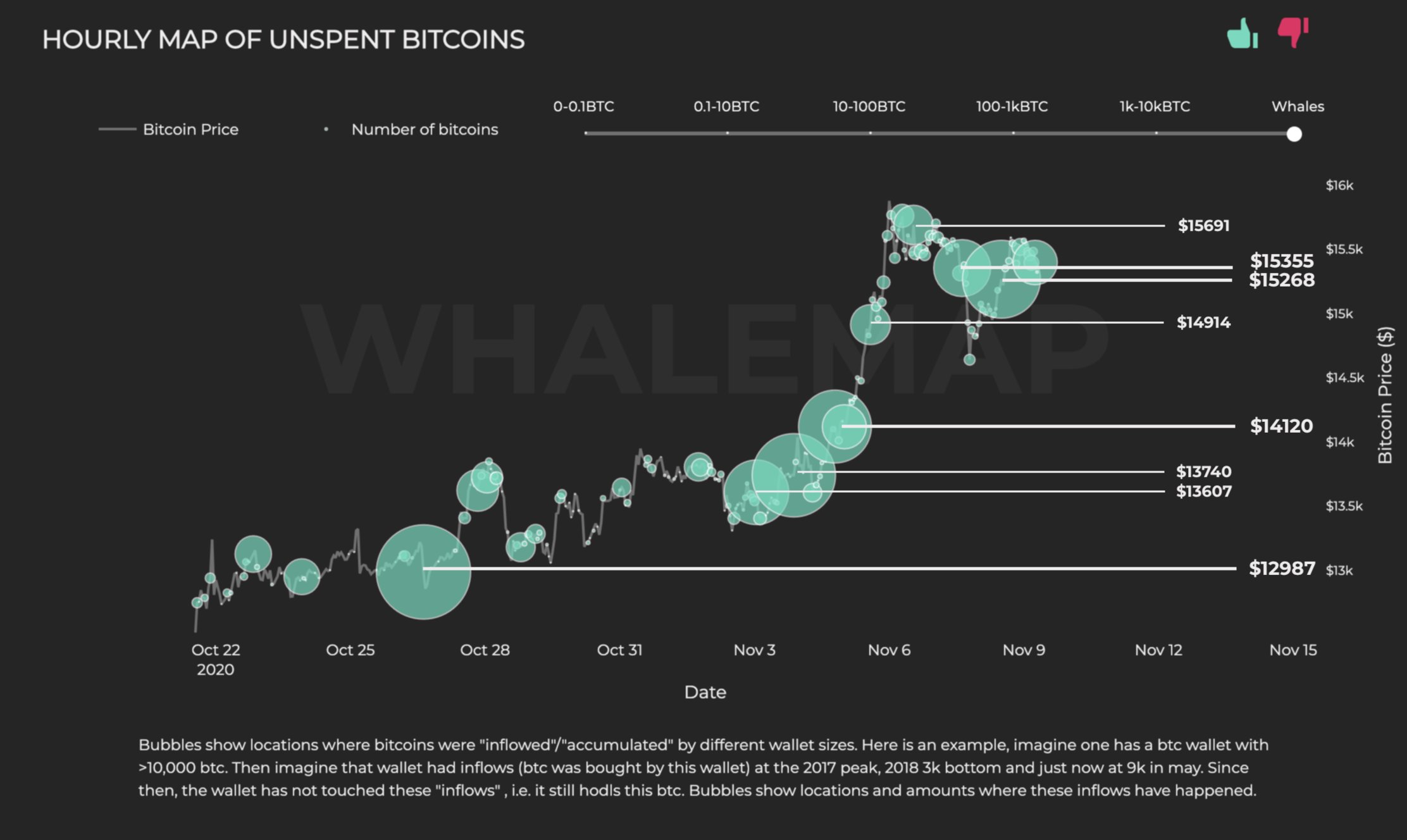 Vùng giá tích luỹ của các cá voi (nguồn: Whalemap)