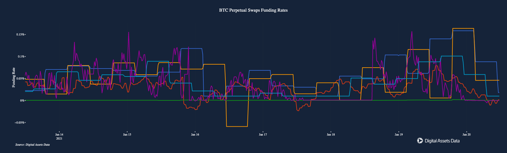 2201-coin68-gia-bitcoin-giam-1