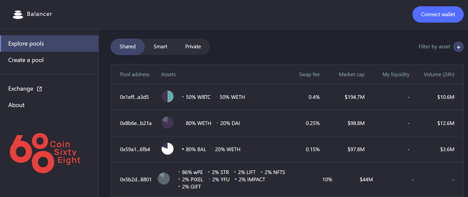 Balancer Finance (BAL) là gì? Thông tin chi tiết về dự án Balancer