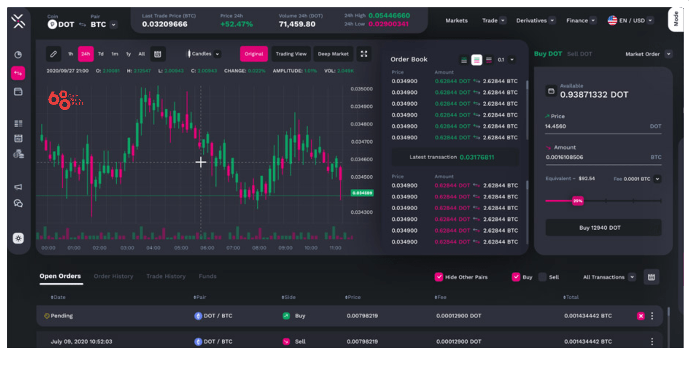 Tìm hiểu dự án PolkaDEX