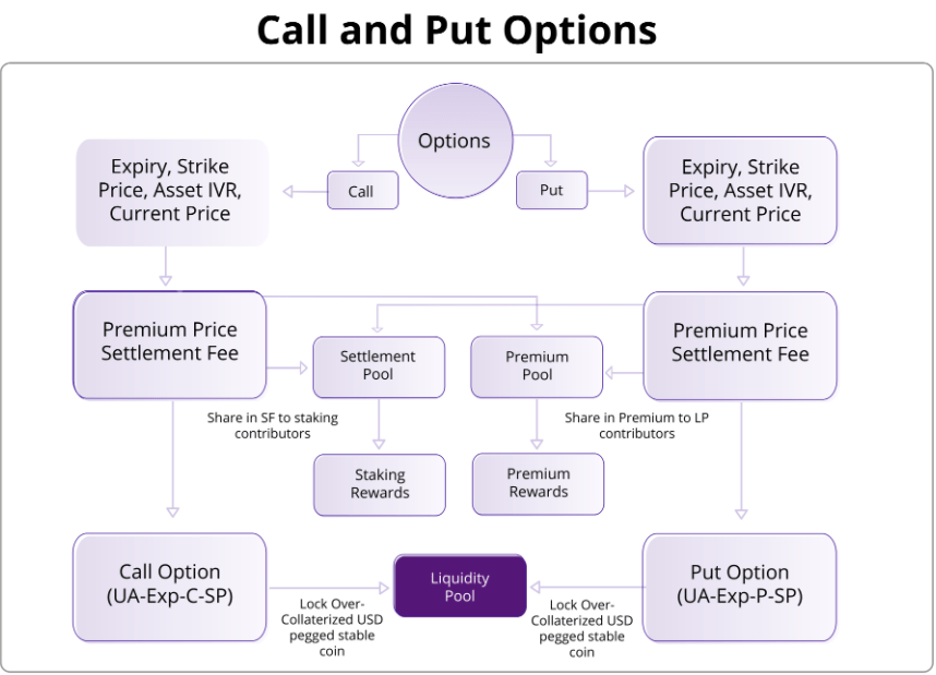 Hệ sinh thái oddz