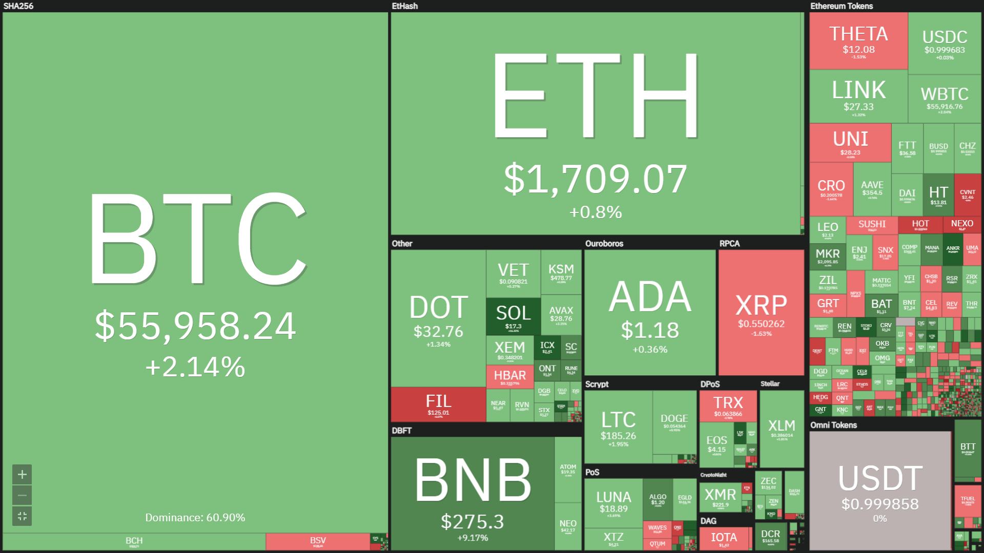 Điểm tin tuần Coin68 (21/03 - 27/03): Thị trường đỏ lửa, Elon Musk và Tesla không cứu nổi Bitcoin