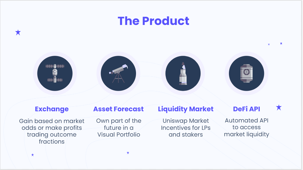 Polkamarkets (POLK) là gì? Tìm hiểu về nền tảng Polkamarkets và token