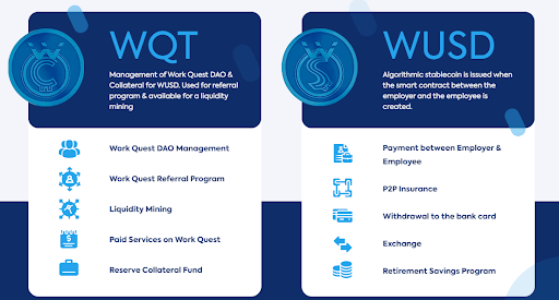  Thông tin chi tiết về dự án WQT và WQT coin