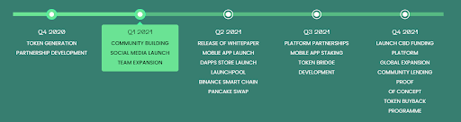 Roadmap