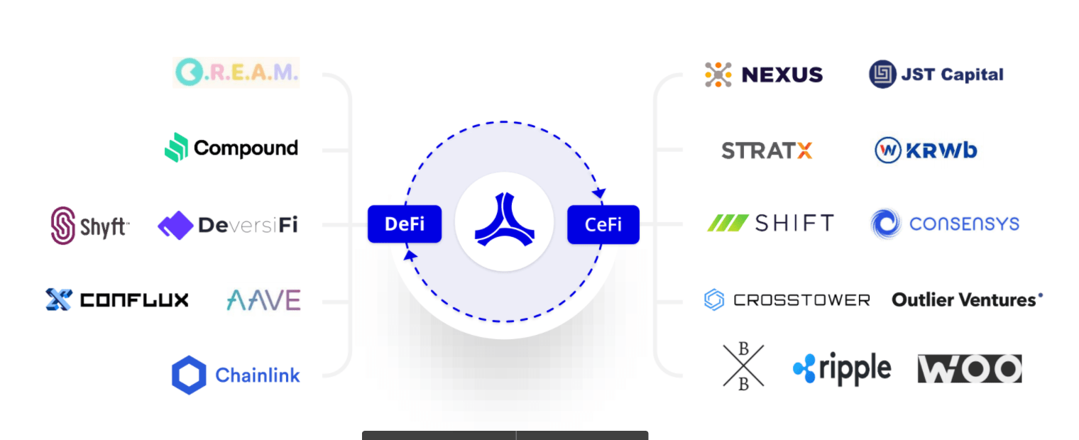 Các nền tảng mà Alkemi hướng đến