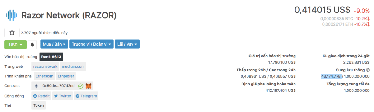 Tỉ giá Razor coin