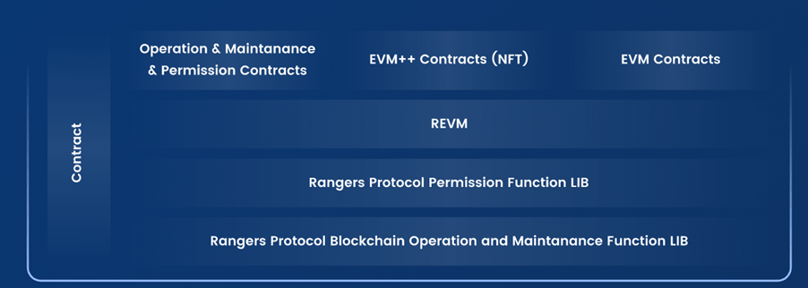 Cải tiến cấu trúc EVM