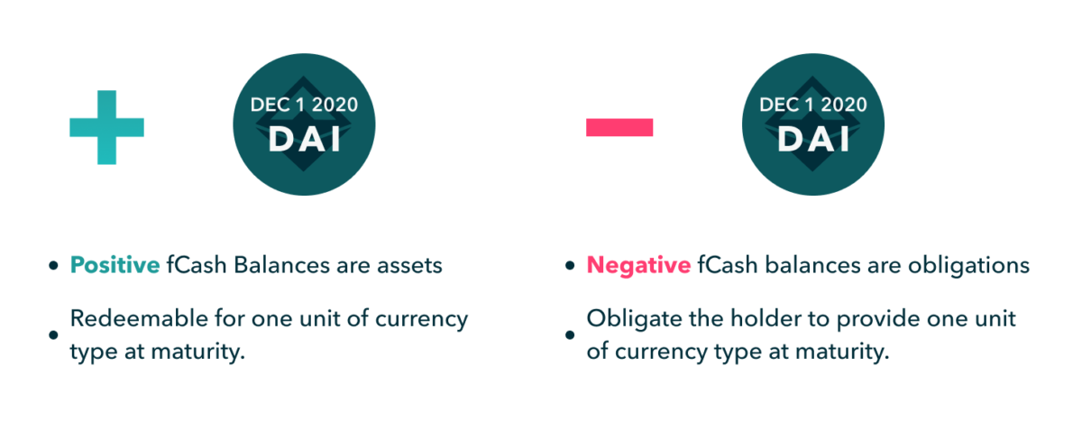 Hệ thống Fcash