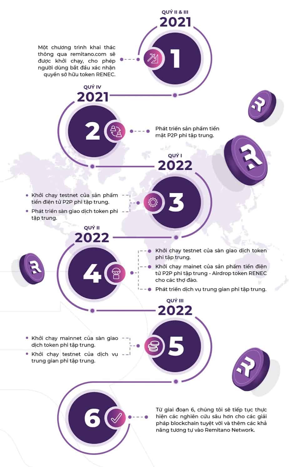 Remitano Network là gì? Tổng quan về đồng tiền điện tử RENEC RENEC Roadmap