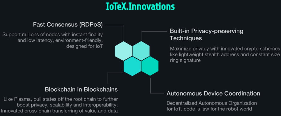 Ý tưởng phát triển dự án Iotex