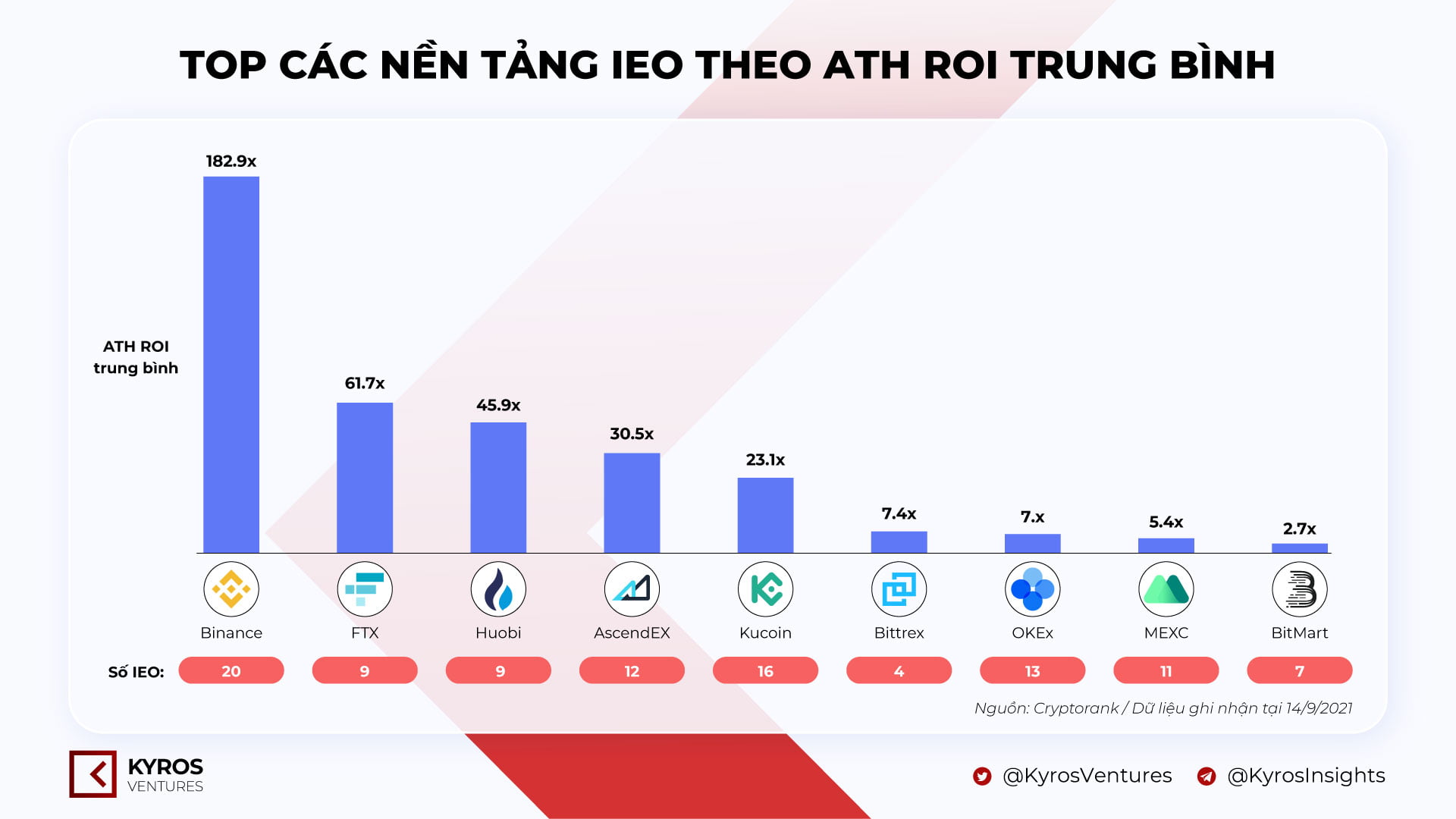 TOP-IEO-PLATFORM
