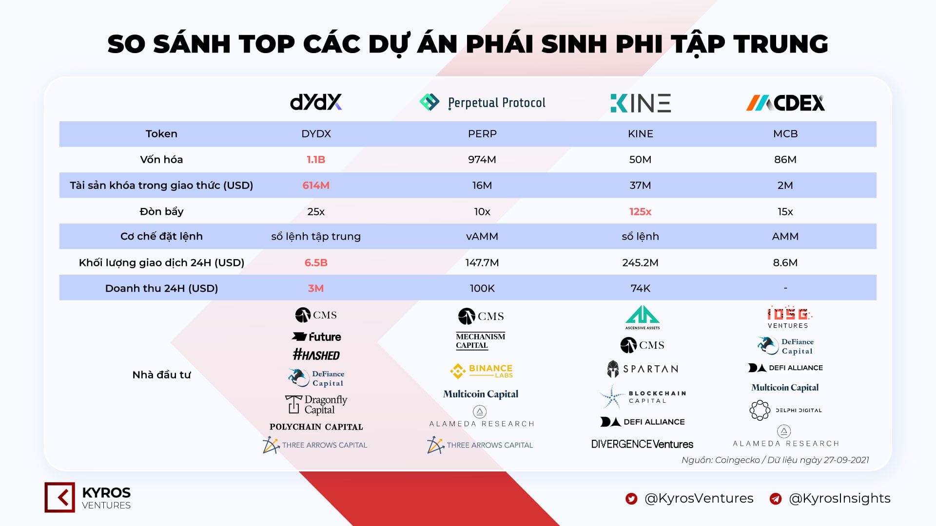 Top-Decentralized-Perpetual-Projects-Comparison