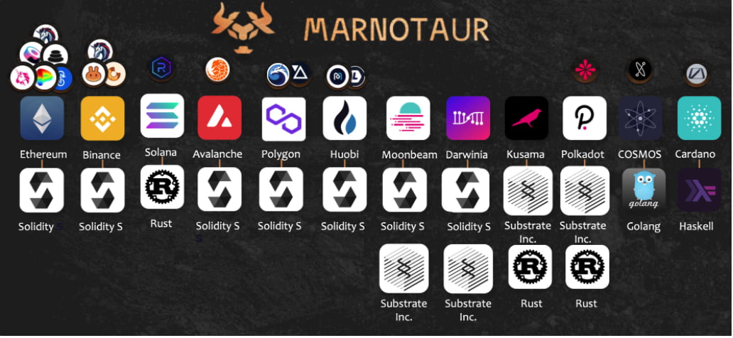 Public live Marnotaur