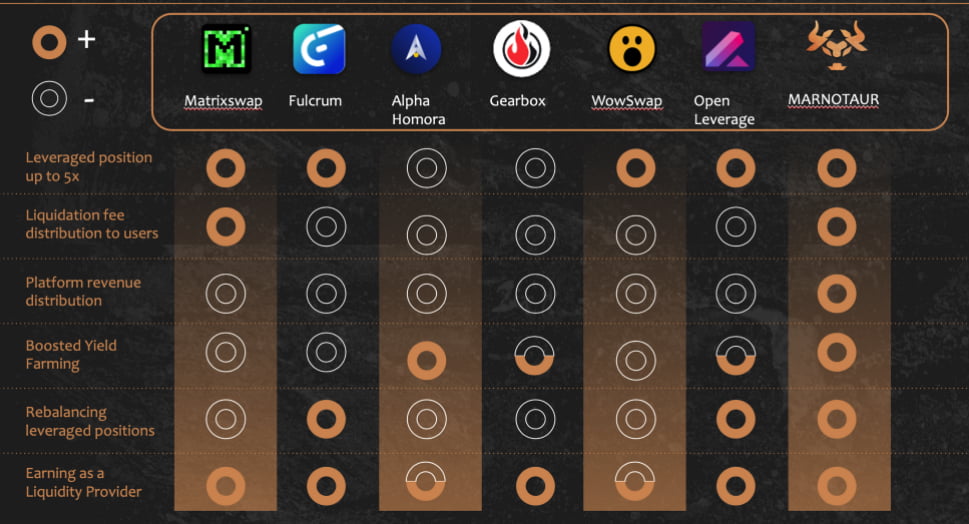 So sánh sự khác biệt Marnotaur