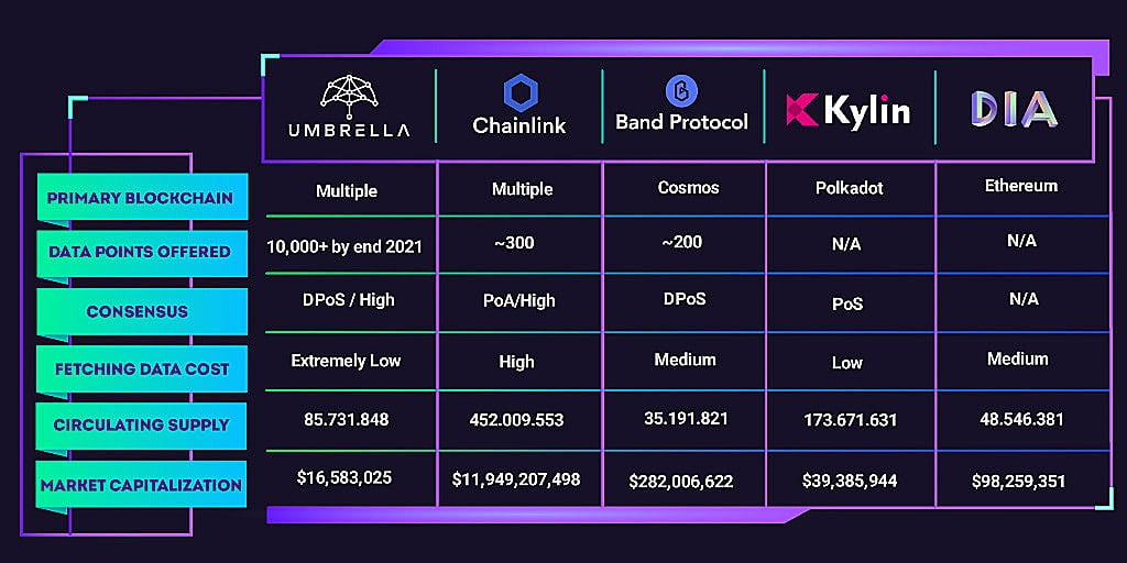 Umbrella Network nhìn lại chặng đường 2021 đã qua