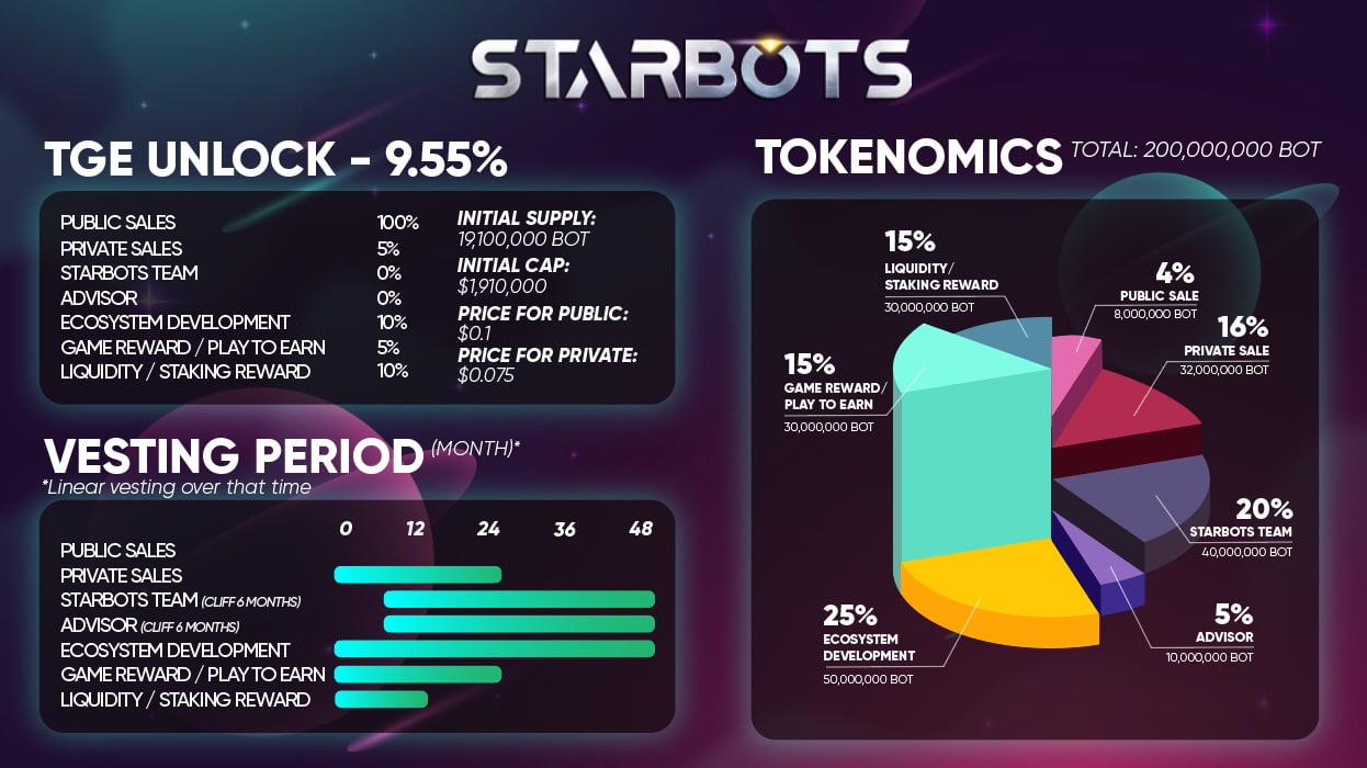 Đánh giá game StarBots (BOT coin) – Thông tin và update mới nhất về dự án