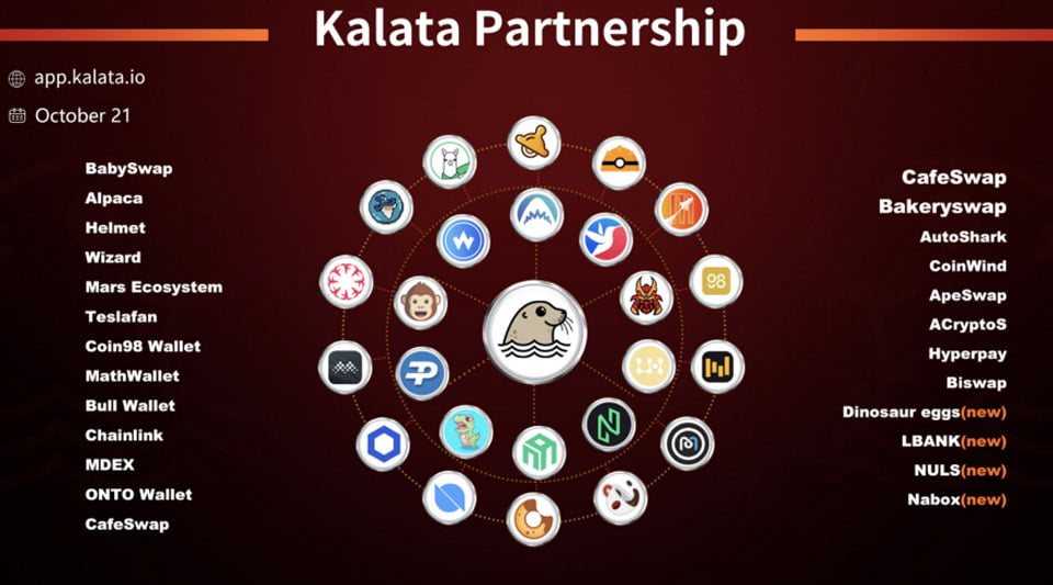 Đánh giá dự án Kalata Protocol (KALA coin). Thông tin và update mới